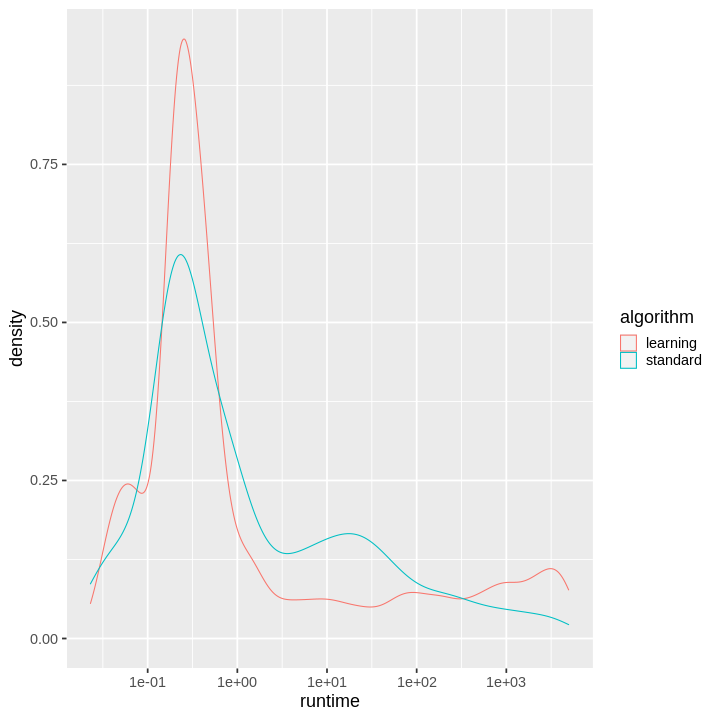 plot of chunk unnamed-chunk-7