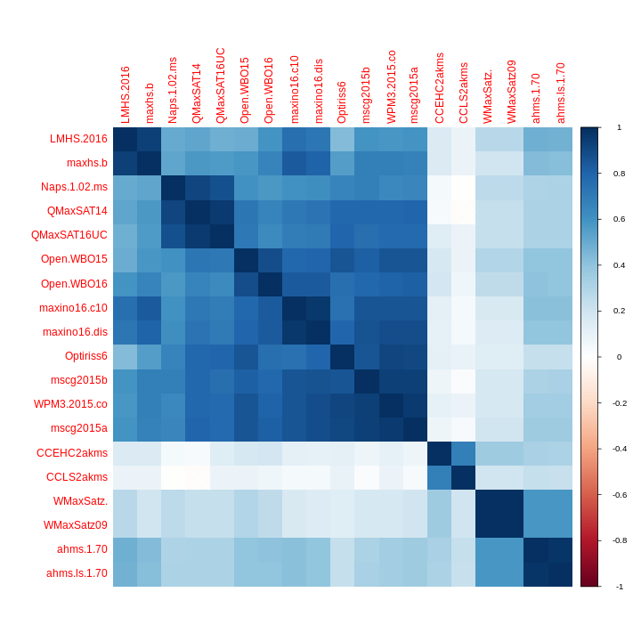 plot of chunk unnamed-chunk-11