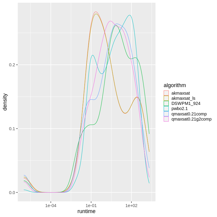 plot of chunk unnamed-chunk-7