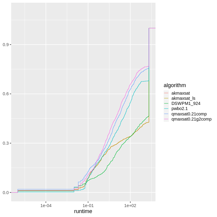 plot of chunk unnamed-chunk-8