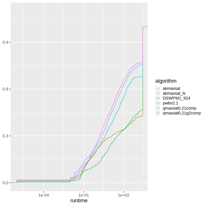 plot of chunk unnamed-chunk-9